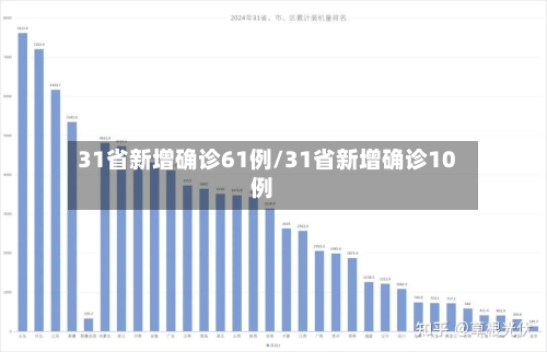 31省新增确诊61例/31省新增确诊10例-第3张图片