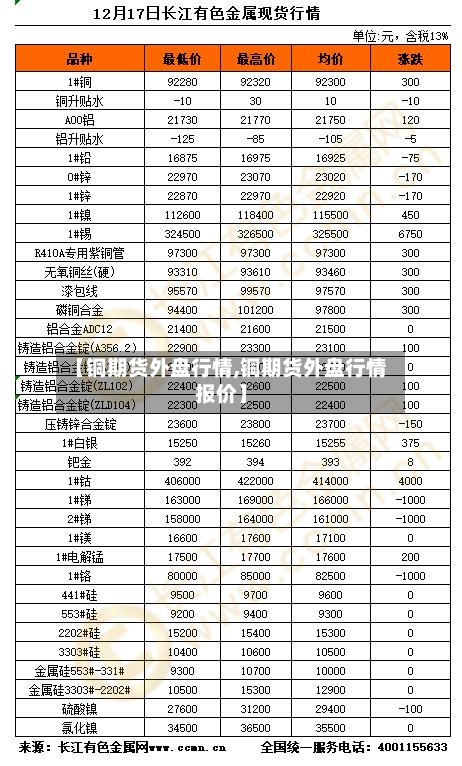 【铜期货外盘行情,铜期货外盘行情报价】-第2张图片