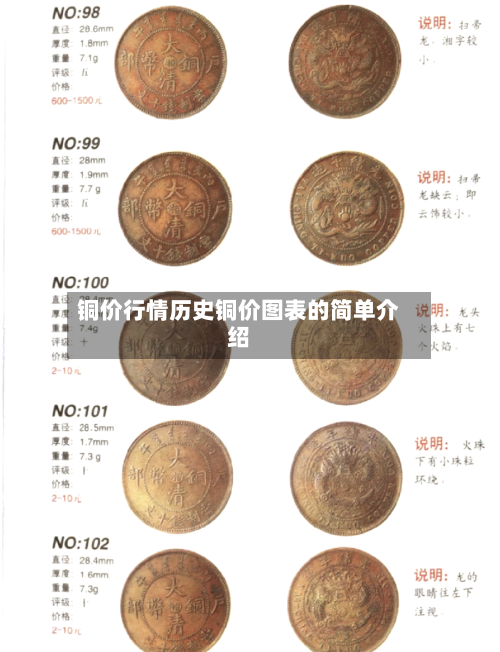 铜价行情历史铜价图表的简单介绍-第3张图片