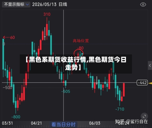 【黑色系期货收益行情,黑色期货今日走势】