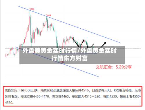 外盘美黄金实时行情/外盘黄金实时行情东方财富