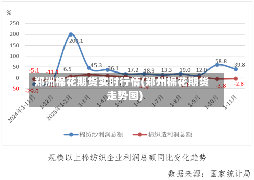 郑洲棉花期货实时行情(郑州棉花期货走势图)