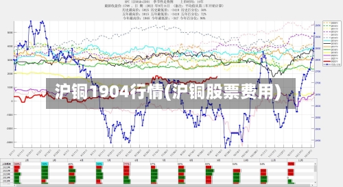 沪铜1904行情(沪铜股票费用)-第2张图片