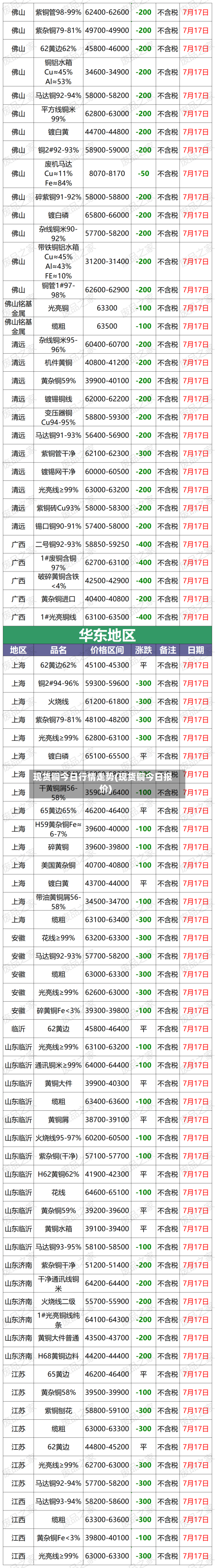 现货铜今日行情走势(现货铜今日报价)-第2张图片