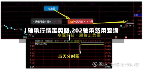 【轴承行情走势图,202轴承费用查询】-第2张图片