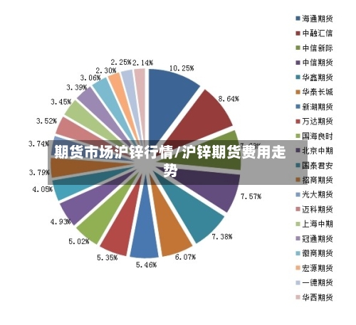 期货市场沪锌行情/沪锌期货费用走势-第2张图片