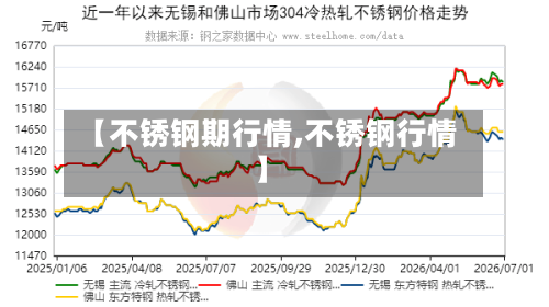 【不锈钢期行情,不锈钢行情】
