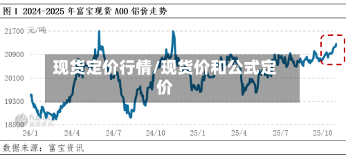 现货定价行情/现货价和公式定价-第3张图片