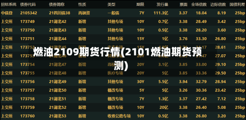 燃油2109期货行情(2101燃油期货预测)-第2张图片