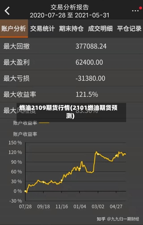 燃油2109期货行情(2101燃油期货预测)