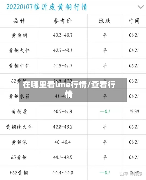 在哪里看lme行情/查看行情-第2张图片