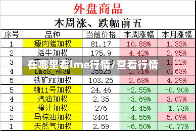 在哪里看lme行情/查看行情
