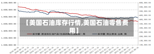 【美国石油库存行情,美国石油零售费用】-第2张图片