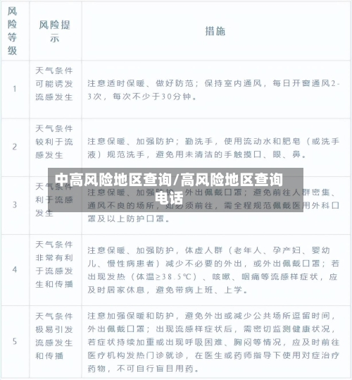 中高风险地区查询/高风险地区查询电话