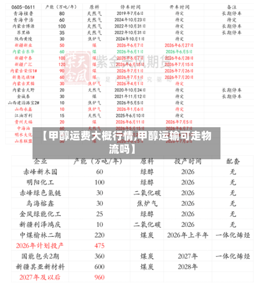 【甲醇运费大概行情,甲醇运输可走物流吗】