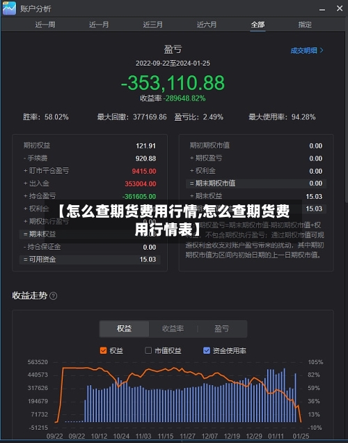 【怎么查期货费用行情,怎么查期货费用行情表】-第2张图片