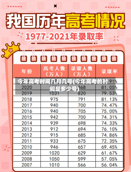 今年高考时间几月几号(今年高考的时间是多少号)