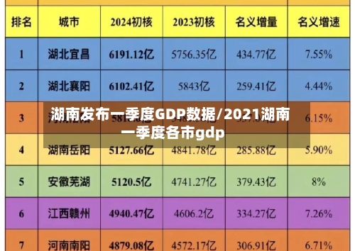 湖南发布一季度GDP数据/2021湖南一季度各市gdp-第3张图片