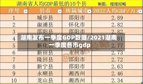 湖南发布一季度GDP数据/2021湖南一季度各市gdp