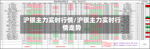 沪银主力实时行情/沪银主力实时行情走势