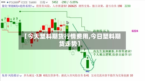 【今天塑料期货行情费用,今日塑料期货走势】