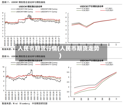 人民币期货行情(人民币期货走势)