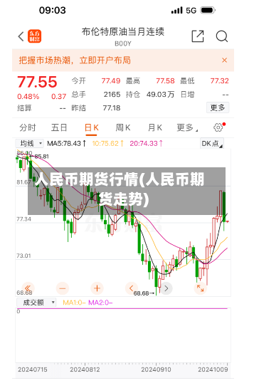 人民币期货行情(人民币期货走势)-第2张图片