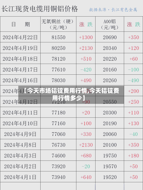 【今天市场铝锭费用行情,今天铝锭费用行情多少】