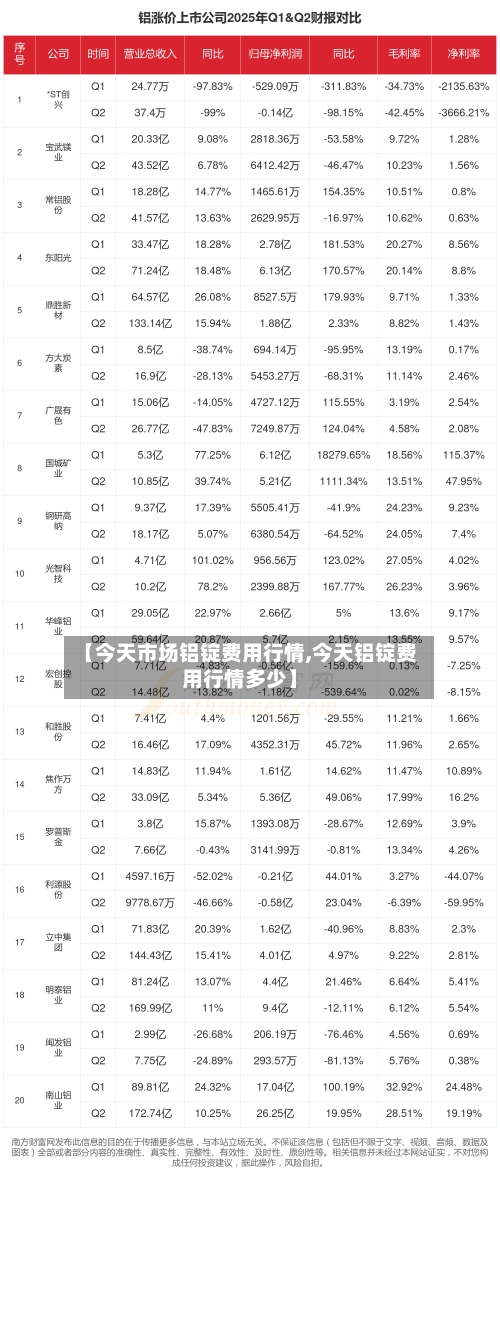 【今天市场铝锭费用行情,今天铝锭费用行情多少】-第3张图片