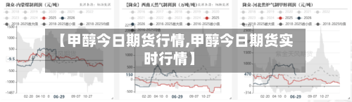 【甲醇今日期货行情,甲醇今日期货实时行情】-第2张图片