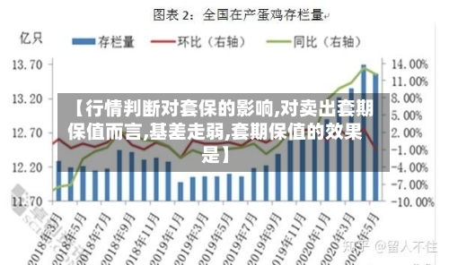 【行情判断对套保的影响,对卖出套期保值而言,基差走弱,套期保值的效果是】