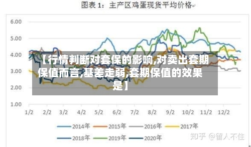 【行情判断对套保的影响,对卖出套期保值而言,基差走弱,套期保值的效果是】-第2张图片
