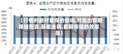 【行情判断对套保的影响,对卖出套期保值而言,基差走弱,套期保值的效果是】-第3张图片