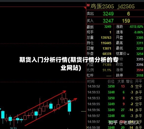 期货入门分析行情(期货行情分析的专业网站)-第2张图片