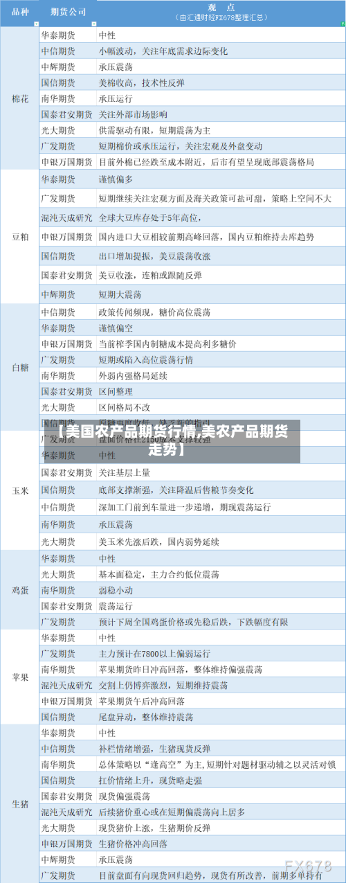 【美国农产品期货行情,美农产品期货走势】