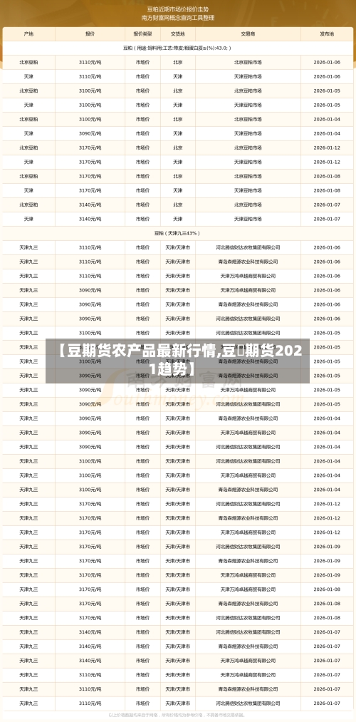 【豆期货农产品最新行情,豆粨期货2021趋势】