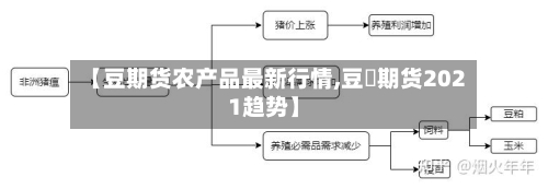 【豆期货农产品最新行情,豆粨期货2021趋势】-第2张图片