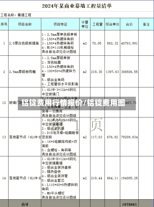 铝锭费用行情报价/铝锭费用图-第2张图片