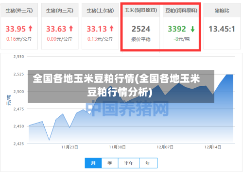 全国各地玉米豆粕行情(全国各地玉米豆粕行情分析)