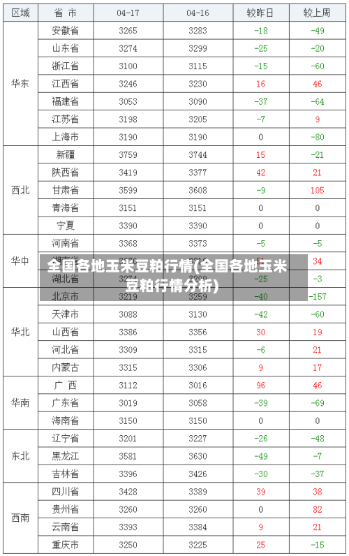 全国各地玉米豆粕行情(全国各地玉米豆粕行情分析)-第2张图片