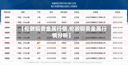 【伦敦铜贵金属行情,伦敦铜贵金属行情分析】-第3张图片