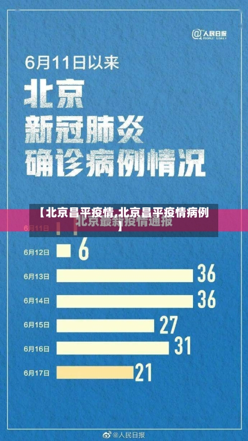 【北京昌平疫情,北京昌平疫情病例】