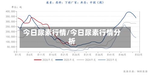 今日尿素行情/今日尿素行情分析