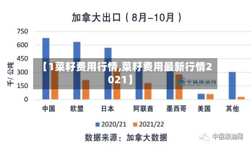 【1菜籽费用行情,菜籽费用最新行情2021】-第2张图片