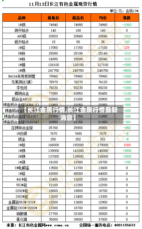 【长江金属行情,长江金属行情最新消息】