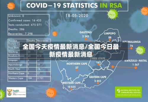 全国今天疫情最新消息/全国今日最新疫情最新消息