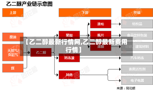 【乙二醇最新行情网,乙二醇最新费用行情】