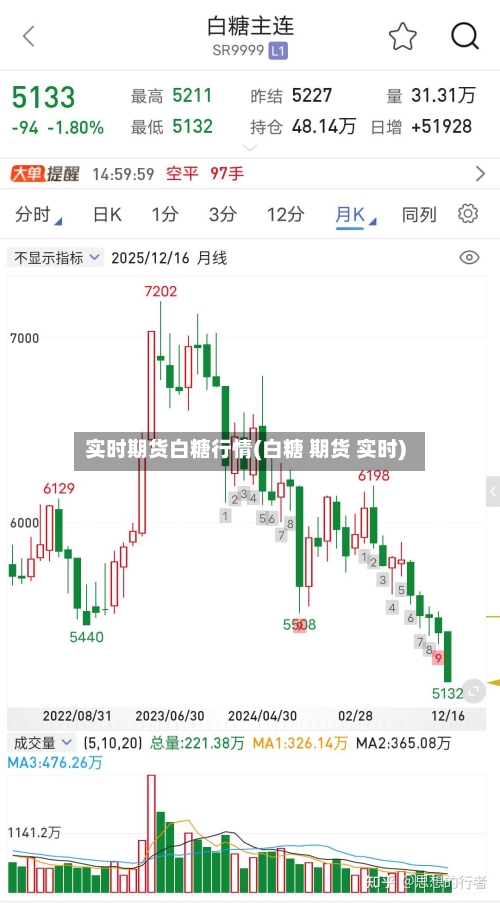 实时期货白糖行情(白糖 期货 实时)