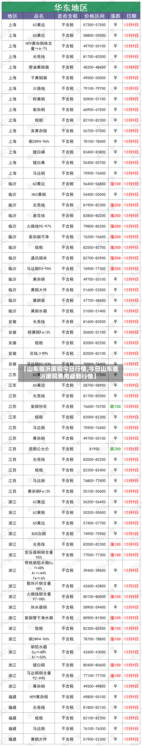 【山东临沂废铜今日行情,今日山东临沂废铜费用最新行情】-第2张图片