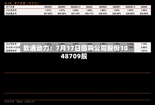软通动力：7月17日回购公司股份1048709股-第2张图片